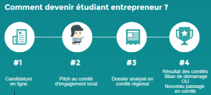 comment devenir etudiant entrepreneur en region centre